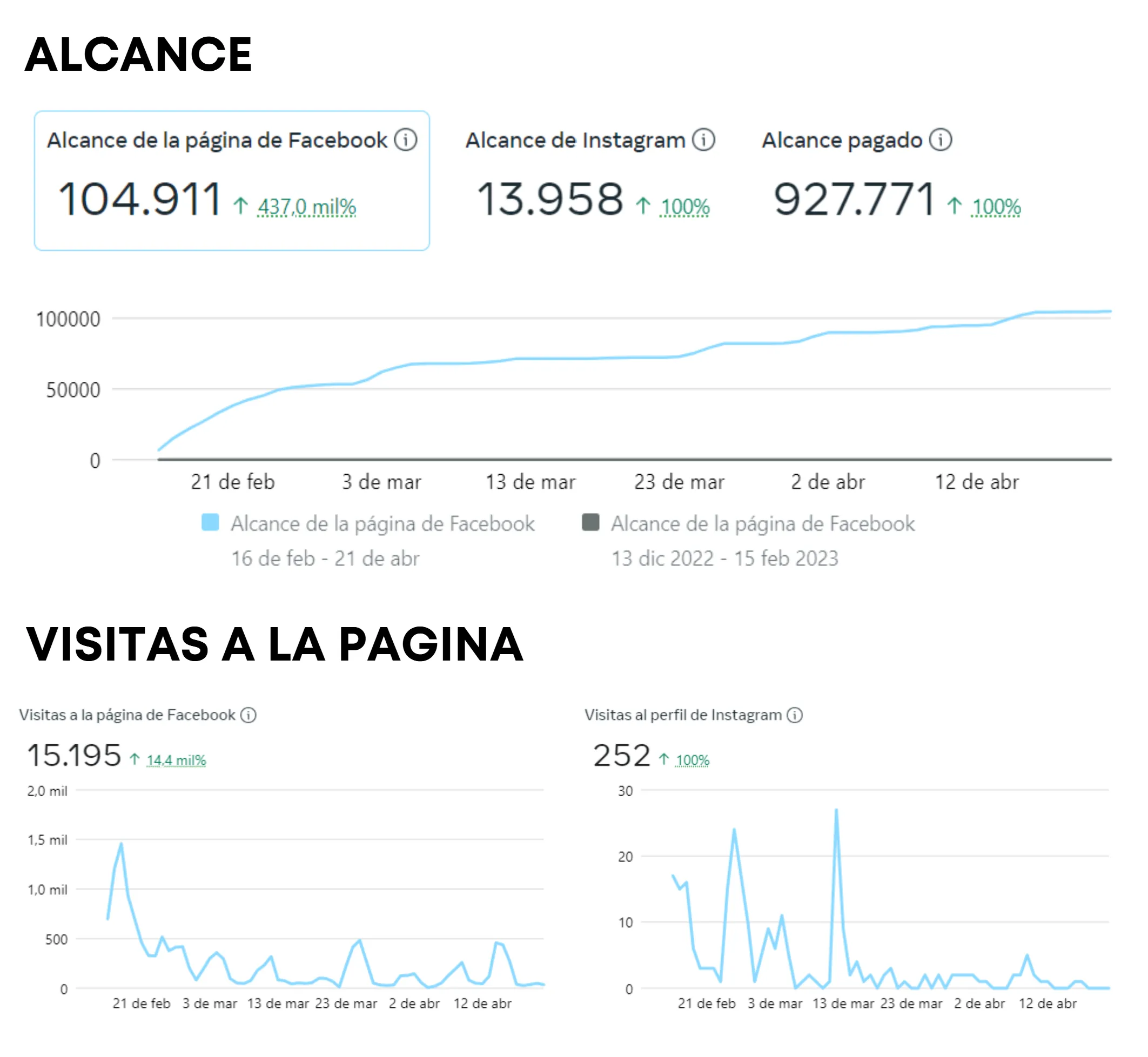 Informe de resultados